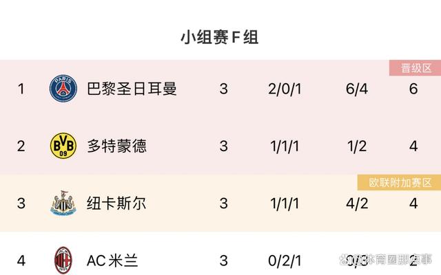 AC米兰客场惨败，积分榜下滑
