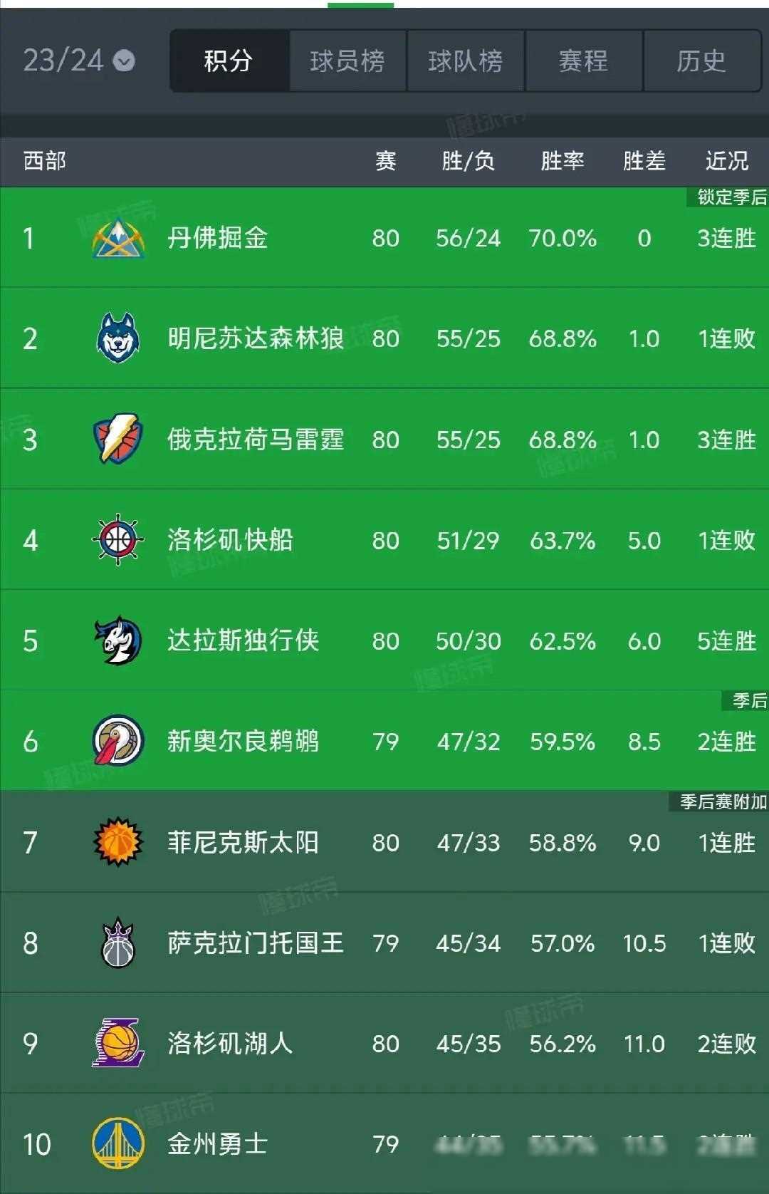 NBA季后赛西部霸王之争，谁能称霸？