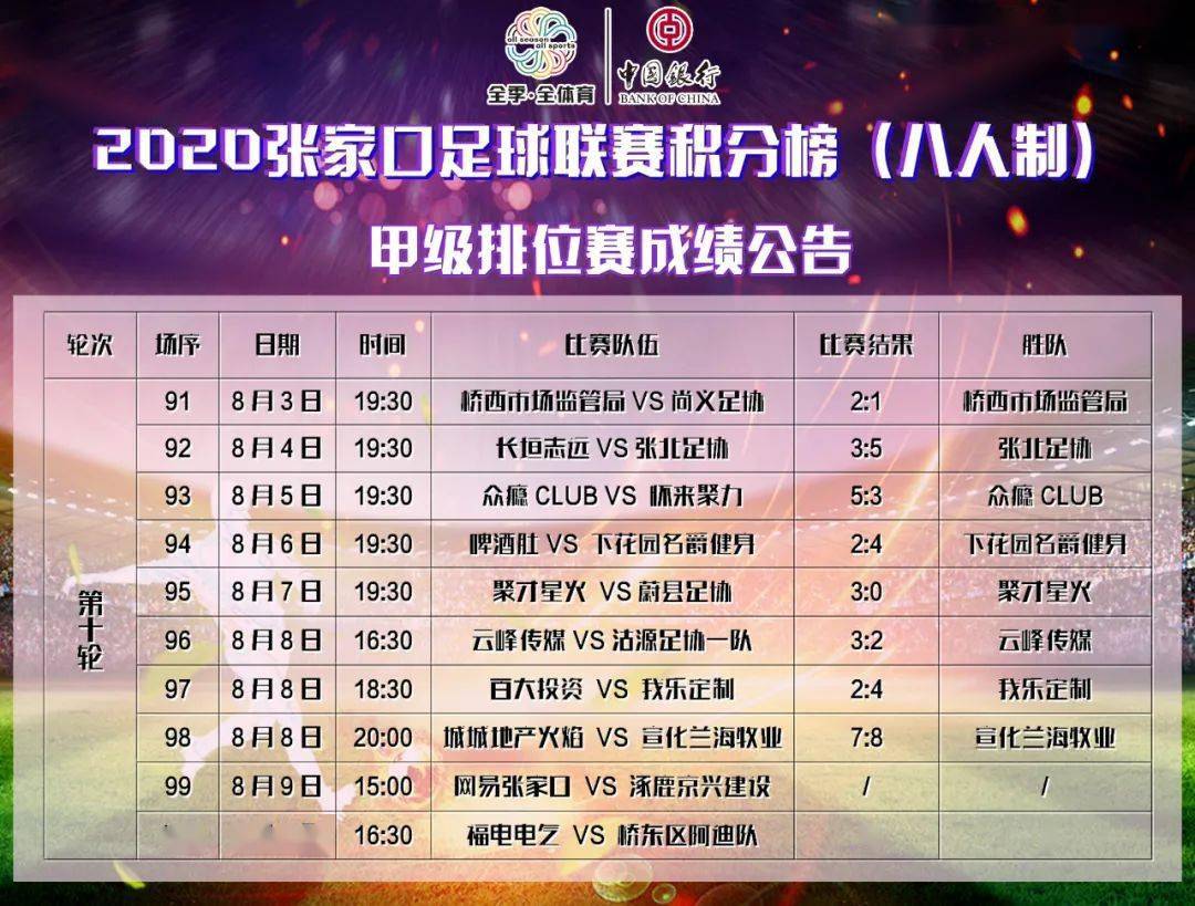 欧洲足球联赛聚焦小组赛成绩